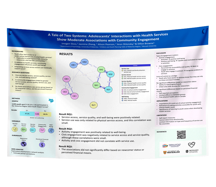 Cheapest university of Waterloo Fabric Research Poster $70 (36x48)